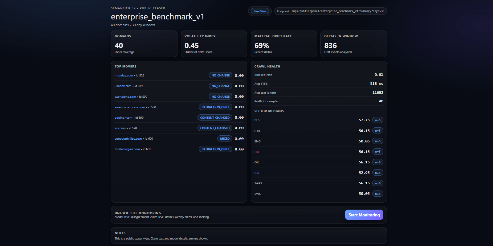 SemanticRisk enterprise benchmark dashboard